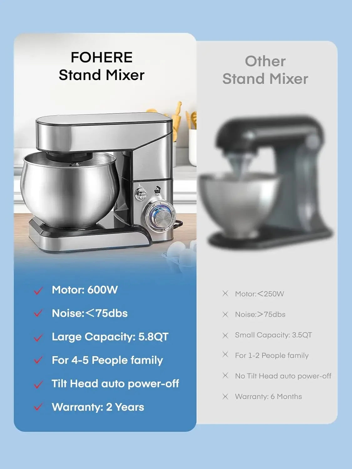 Stand Mixer, 5.8 QT Stainless Steel Mixer with Dough Hook, Mixing Beater, Wire Whip, Dishwasher-safe, 6+P Speeds Tilt