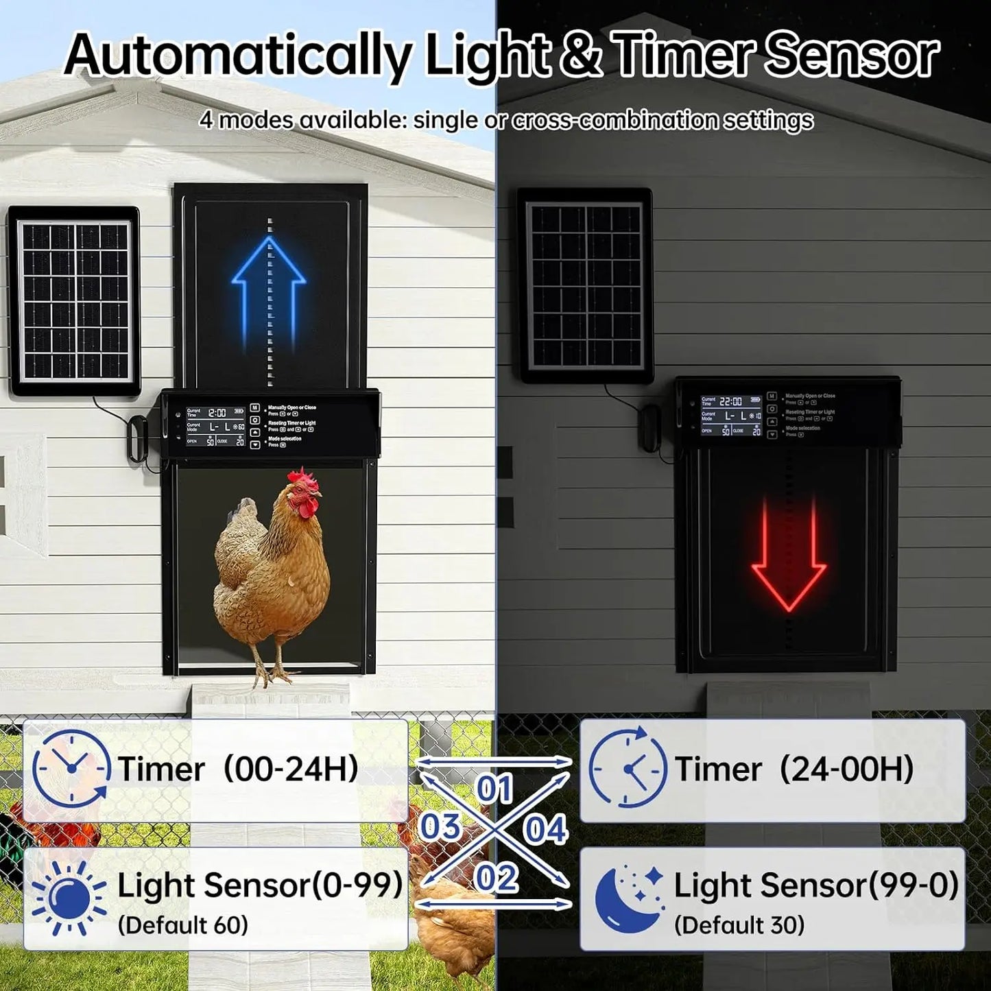 Solar Chicken Coop Door, Automatic Chicken Door Solar Powered & USB Charging, Auto Chicken Door 4 Modes with Timer & Light Senso